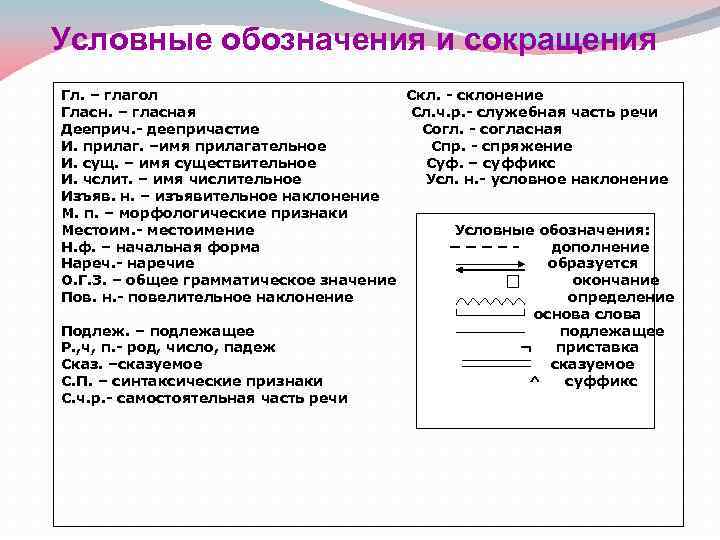 Условные обозначения и сокращения Гл. – глагол Скл. - склонение Гласн. – гласная Сл.