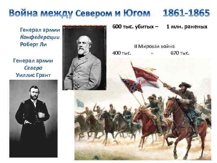 Генерал армии Конфедерации Роберт Ли Генерал армии Севера Уиллис Грант 600 тыс. убитых –