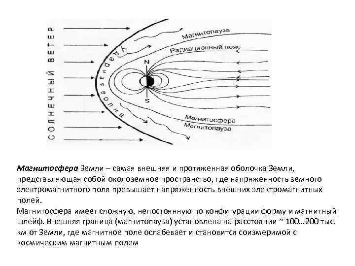Магнитосфера Земли – самая внешняя и протяженная оболочка Земли, представляющая собой околоземное пространство, где