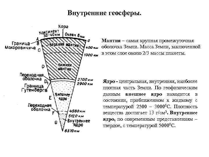 Внутренние геосферы. Мантия – самая крупная промежуточная оболочка Земли. Масса Земли, заключенной в этом