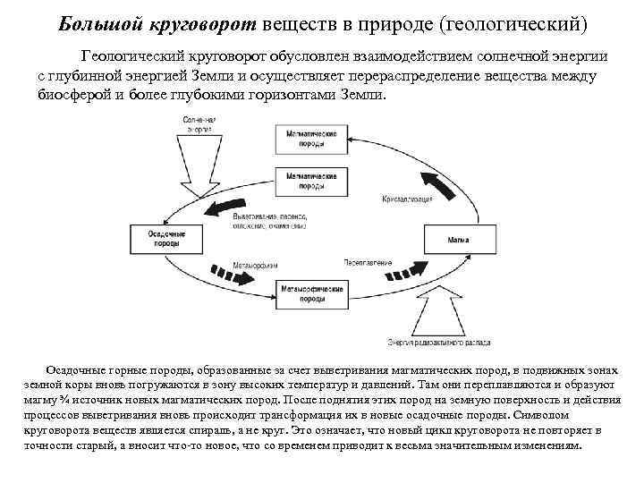 Большой круговорот веществ в природе (геологический) Геологический круговорот обусловлен взаимодействием солнечной энергии с глубинной