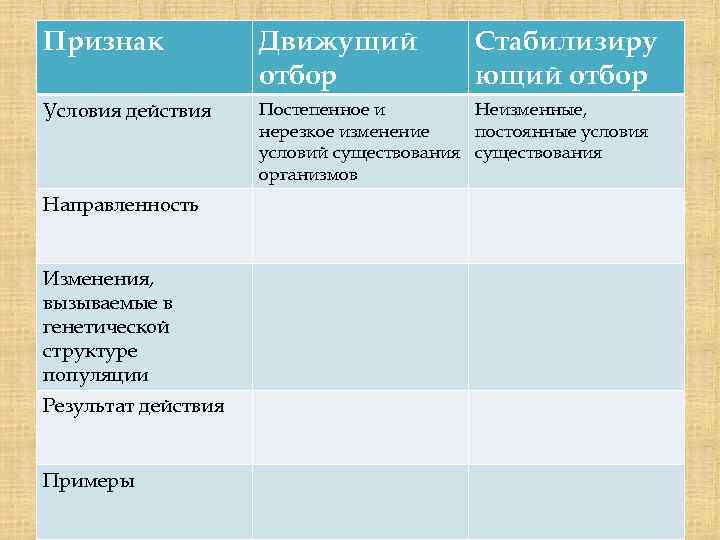 Признак Движущий отбор Условия действия Постепенное и Неизменные, нерезкое изменение постоянные условия условий существования