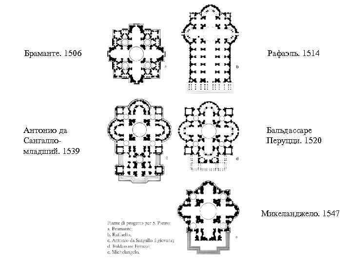 Браманте. 1506 Рафаэль. 1514 Антонио да Сангалломладший. 1539 Бальдассаре Перуцци. 1520 Микеланджело. 1547 