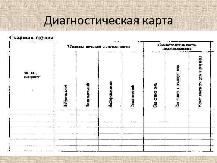 Диагностическая карта клиента в парикмахерской