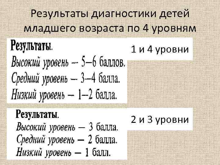 Результаты диагностики детей младшего возраста по 4 уровням 1 и 4 уровни 2 и