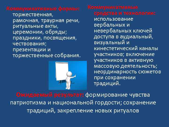 Коммуникативные формы: торжественная, рамочная, траурная речи, ритуальные акты, церемонии, обряды; праздники, посвящения, чествования; презентации