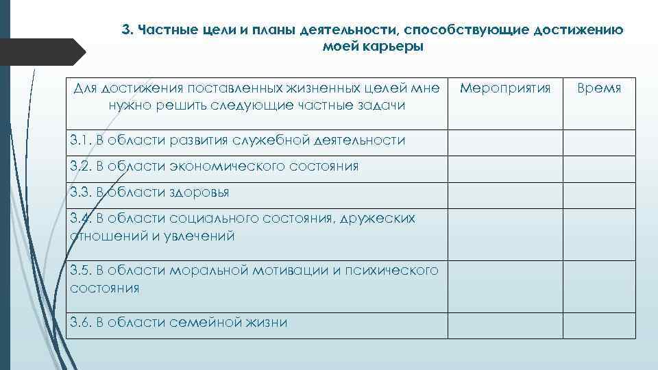 3. Частные цели и планы деятельности, способствующие достижению моей карьеры Для достижения поставленных жизненных