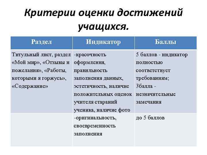 Критерии оценки достижений учащихся. Раздел Индикатор Титульный лист, раздел «Мой мир» , «Отзывы и