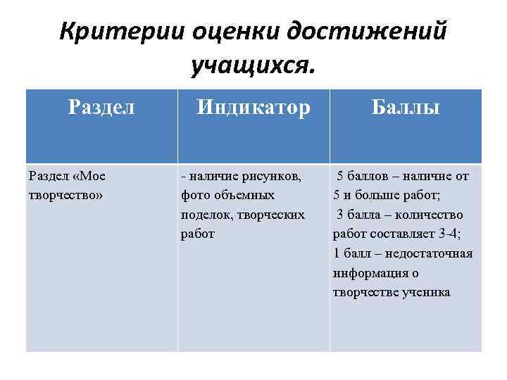 Критерии оценки достижений учащихся. Раздел «Мое творчество» Индикатор - наличие рисунков, фото объемных поделок,