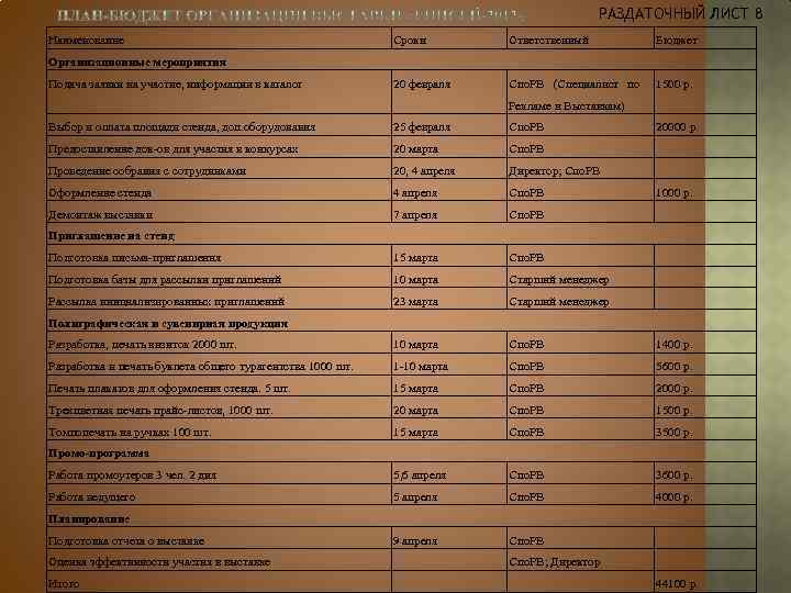 РАЗДАТОЧНЫЙ ЛИСТ 8 Наименование Сроки Ответственный Бюджет 20 февраля Спо. РВ (Cпециалист по 1500