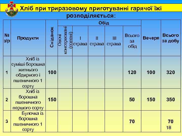 Продукти Хліб із суміші борошна житнього 1 100 обдирного і пшеничного 1 сорту Хліб