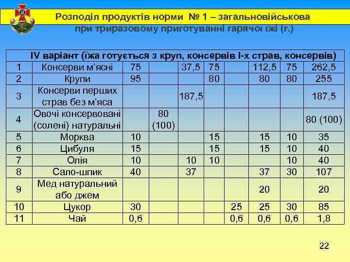  1 2 3 4 5 6 7 8 9 10 11 Розподіл продуктів