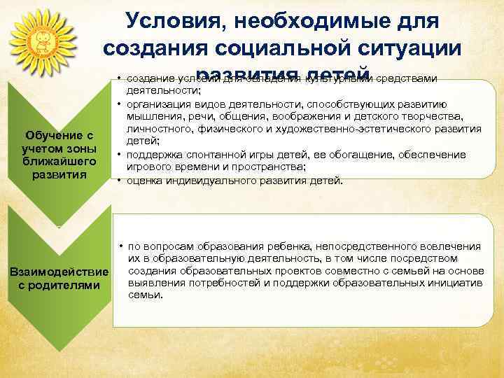 Условия, необходимые для создания социальной ситуации • создание условий для овладения культурными средствами развития