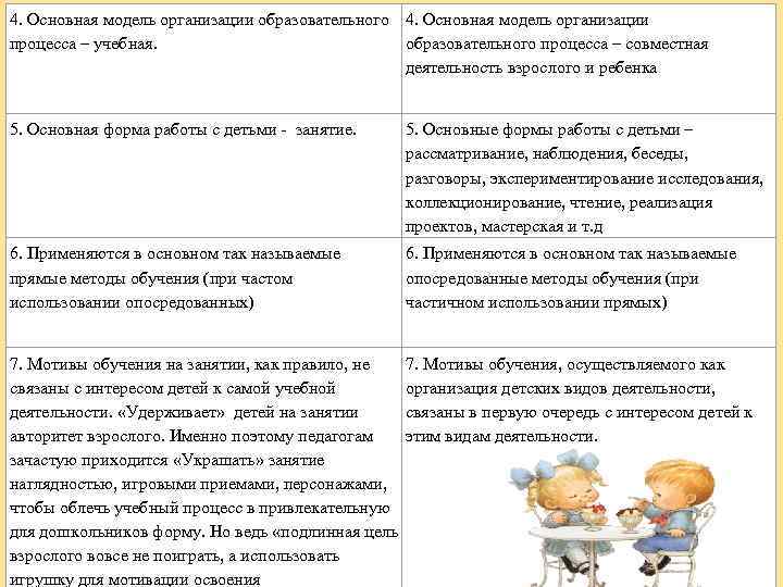 4. Основная модель организации образовательного 4. Основная модель организации процесса – учебная. образовательного процесса