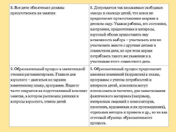 8. Все дети обязательно должны присутствовать на занятии 8. Допускаются так называемые свободные «вход»