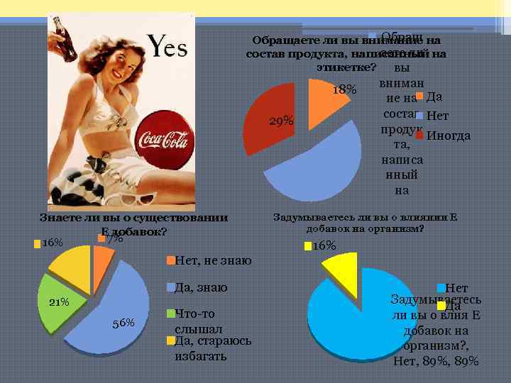 Обращаете ли вы внимание на аете ли состав продукта, написанный на этикетке? вы вниман