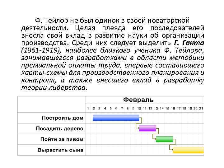 Ф. Тейлор не был одинок в своей новаторской деятельности. Целая плеяда его последователей внесла