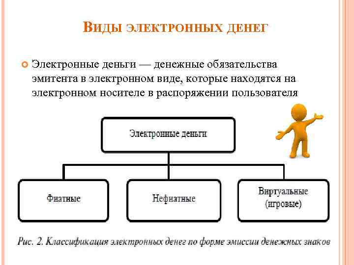 ВИДЫ ЭЛЕКТРОННЫХ ДЕНЕГ Электронные деньги — денежные обязательства эмитента в электронном виде, которые находятся