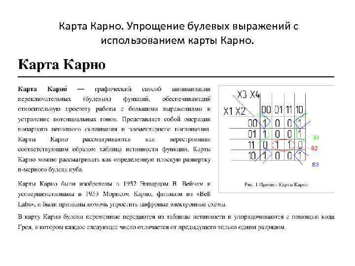 Как делается карта карно