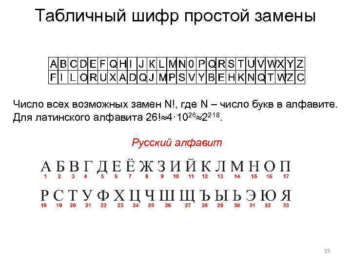 Табличный шифр простой замены Число всех возможных замен N!, где N – число букв