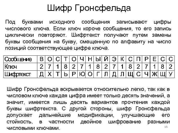 Шифр Гронсфельда Под буквами исходного сообщения записывают цифры числового ключа. Если ключ короче сообщения,