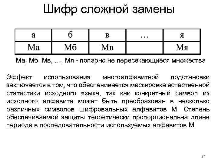 Шифр сложной замены Ма, Мб, Мв, …, Мя - попарно не пересекающиеся множества Эффект