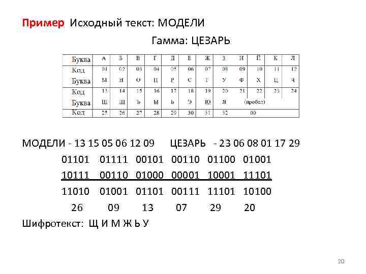 Пример Исходный текст: МОДЕЛИ Гамма: ЦЕЗАРЬ МОДЕЛИ - 13 15 05 06 12 09