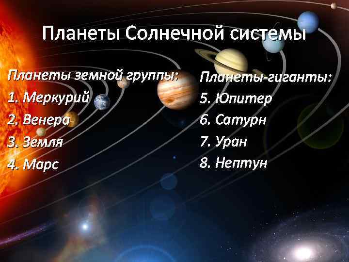 Планеты Солнечной системы Планеты земной группы: 1. Меркурий 2. Венера 3. Земля 4. Марс