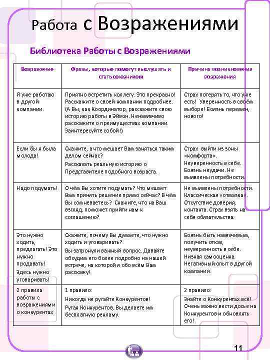 Работа с Возражениями Библиотека Работы с Возражениями Возражение Фразы, которые помогут выслушать и стать