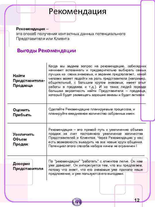 Рекомендация – это способ получения контактных данных потенциального Представителя или Клиента Выгоды Рекомендации Найти