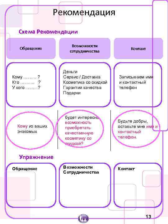 Рекомендация Схема Рекомендации Обращение Кому ……… ? Кто ………. ? У кого ……. .