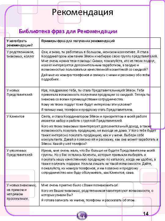 Рекомендация Библиотека фраз для Рекомендации У кого брать рекомендации? Примеры фраз для получения рекомендаций