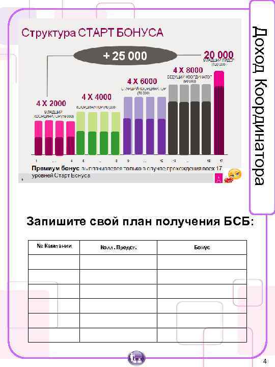 Доход Координатора Запишите свой план получения БСБ: № Кампании Колл. Предст. Бонус 4 