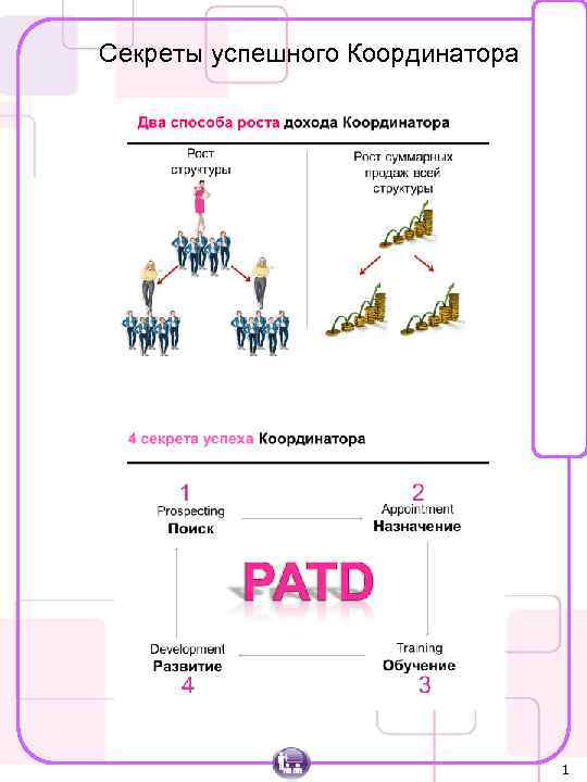 Секреты успешного Координатора 1 