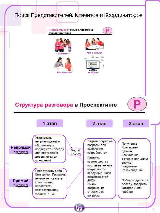 Поиск Представителей, Клиентов и Координаторов 1 