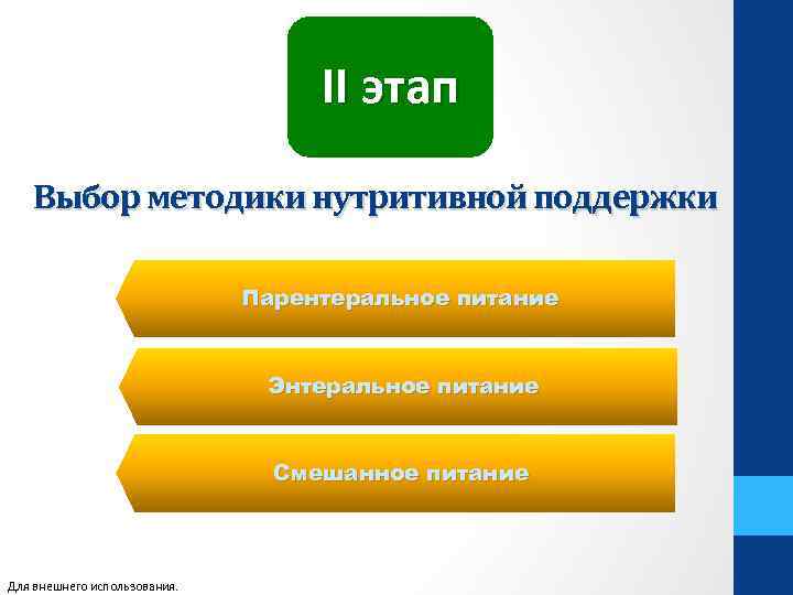 II этап Выбор методики нутритивной поддержки Парентеральное питание Энтеральное питание Смешанное питание Для внешнего