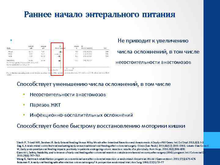 Раннее начало энтерального питания • Не приводит к увеличению • числа осложнений, в том