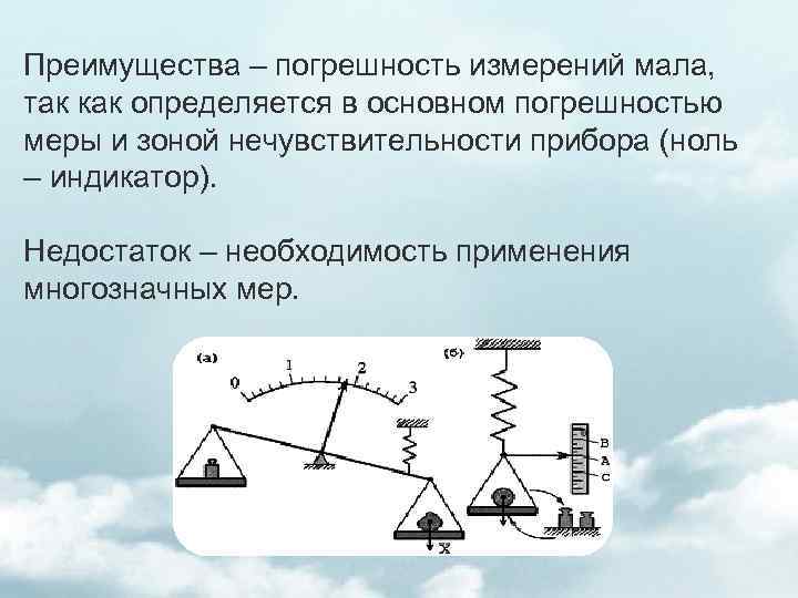 Преимущества – погрешность измерений мала, так как определяется в основном погрешностью меры и зоной