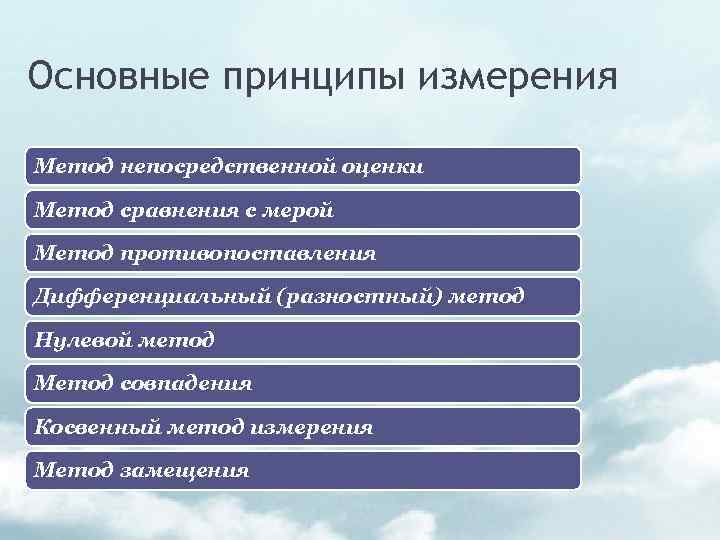 Основные принципы измерения Метод непосредственной оценки Метод сравнения с мерой Метод противопоставления Дифференциальный (разностный)