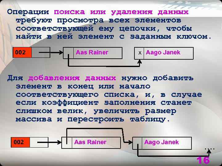 Операции поиска или удаления данных требуют просмотра всех элементов соответствующей ему цепочки, чтобы найти