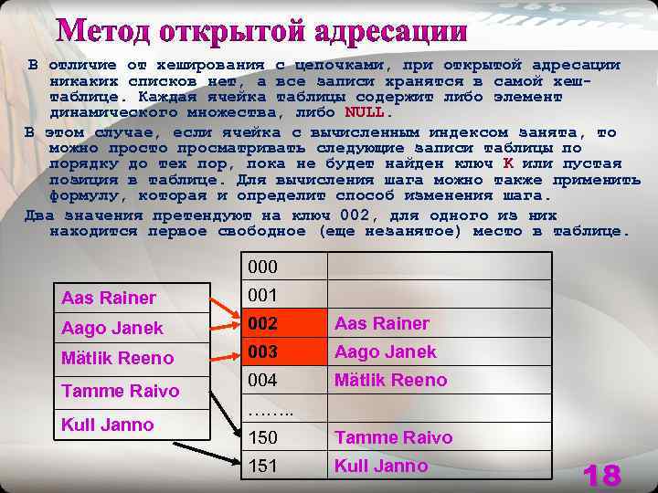 В отличие от хеширования с цепочками, при открытой адресации никаких списков нет, а все