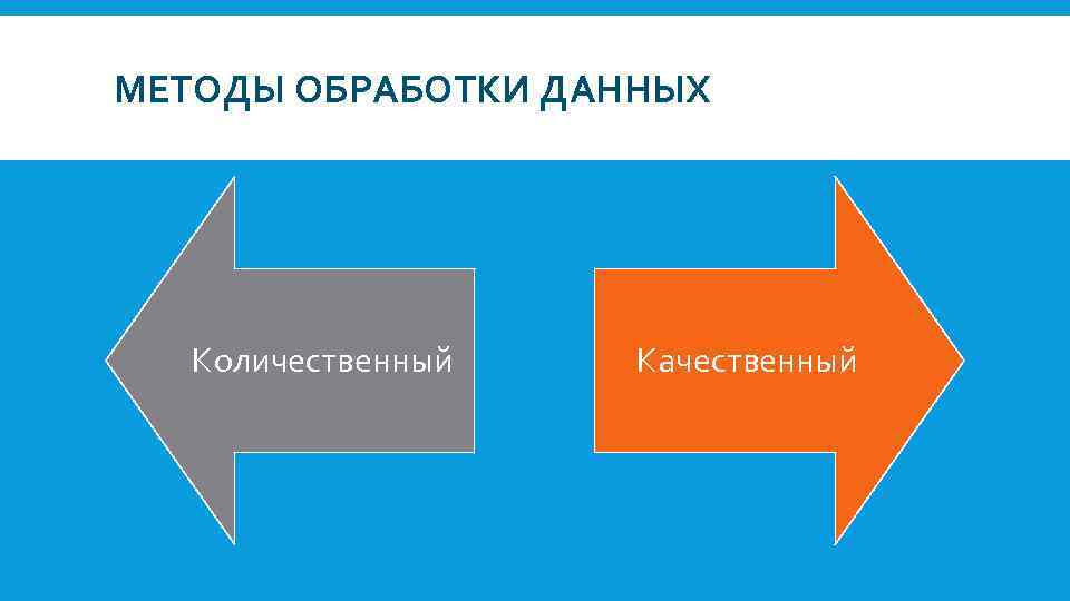 МЕТОДЫ ОБРАБОТКИ ДАННЫХ Количественный Качественный 