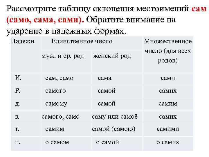 Просклонять слово дверь по падежам