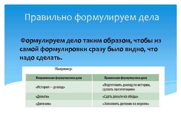 Правильно формулируем дела Формулируем дело таким образом, чтобы из самой формулировки сразу было видно,