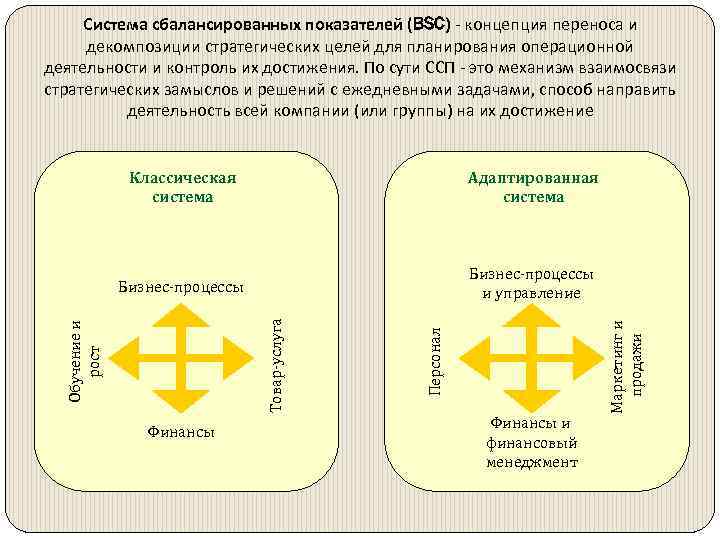 Система сбалансированных показателей (BSC) - концепция переноса и декомпозиции стратегических целей для планирования операционной