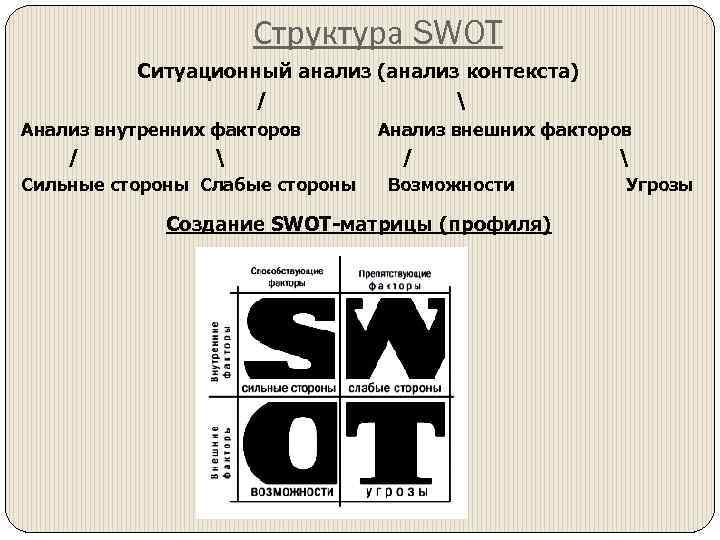 Структура SWOT Ситуационный анализ (анализ контекста) /  Анализ внутренних факторов /  Сильные