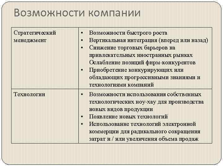 Возможности предприятия. Возможности организации. Возможности компании. Возможности фирмы.