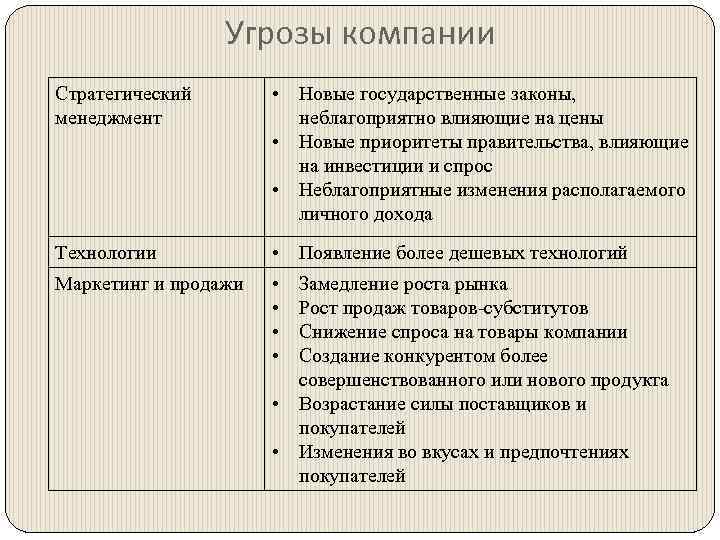 Угрозы предприятия. Угрозы это в стратегическом менеджменте. Угрозы компании. Угрозы организации в стратегическом менеджменте. Методы прогнозирования в стратегическом менеджменте.