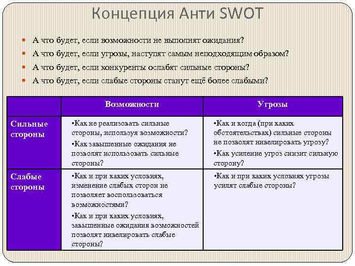 Концепция Анти SWOT А что будет, если возможности не выполнят ожидания? А что будет,