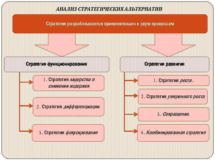 Какой метод прогнозирования имеет форму компьютерных программ